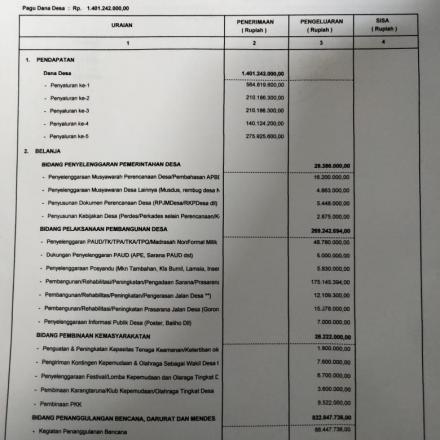 LAPORAN SEMESTERAN II